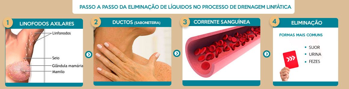 passo_a_passo_drenagem